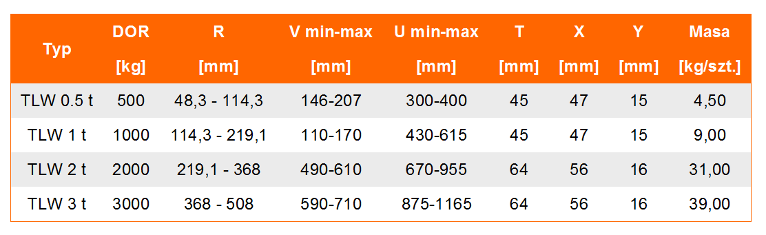 Uchwyt do podnoszenia TLW- tabela wymiarów, udźwig uchwytu, wymiar uchwytu, waga uchwytu