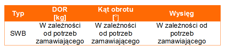 Suwnica bramowa typ SWB-tabela wymiarów, udźwig suwnicy, wymiar suwnicy, waga suwnicy