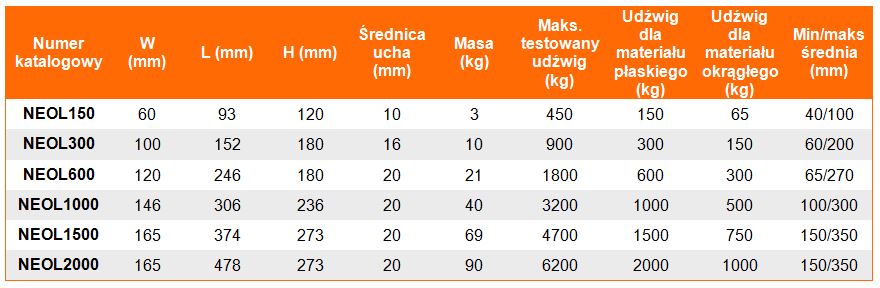Tabela Parametów technicznych NEO HOT