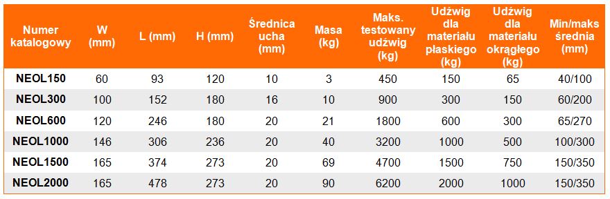 Tabela Parametów technicznych NEO HOT