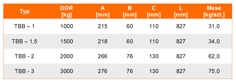 trawersa do big bagów ty TBB tabela wymiarów, udźwig uchwytu, wymiar uchwytu, waga uchwytu