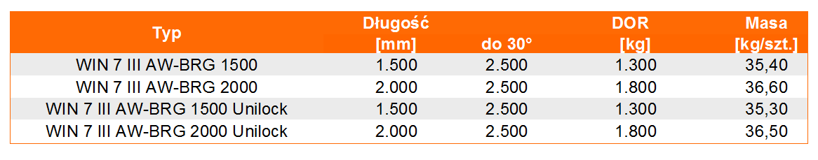 Uchwyt do podnoszenia płyt betonowych BRG w klasie 8 - tabela wymiarów, udźwig uchwytu, wymiar uchwytu, waga uchwytu