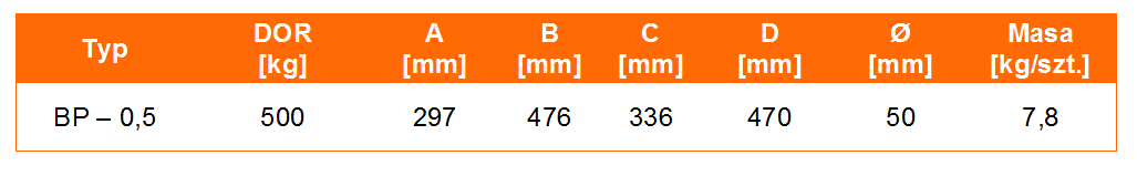 Uchwyt do beczek w pozycji pionowej typ BP- wykonanie lekkie- tabela wymiarów, udźwig uchwytu, wymiar uchwytu, waga uchwytu