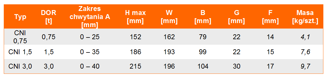 Uchwyt do blach w poziomie CNI- tabela wymiarów, udźwig uchwytu, wymiar uchwytu, waga uchwytu