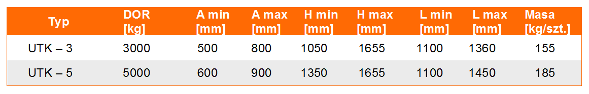 Uchwyt do podnoszenia kręgów zwojów drutu typ UTK tabela wymiarów, udźwig uchwytu, wymiar uchwytu, waga uchwytu