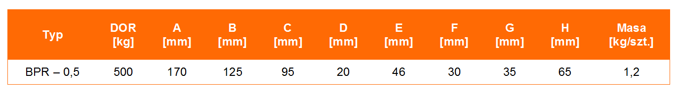 Uchwyt do pionowego transportu beczek typ BPR- tabela wymiarów, udźwig uchwytu, wymiar uchwytu, waga uchwytu