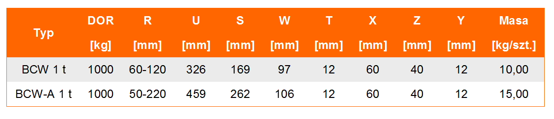 Uchwyt do podnoszenia BCW/BCW-A- tabela wymiarów, udźwig uchwytu, wymiar uchwytu, waga uchwytu