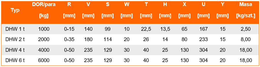 Uchwyt do podnoszenia DHW- tabela wymiarów, udźwig uchwytu, wymiar uchwytu, waga uchwytu