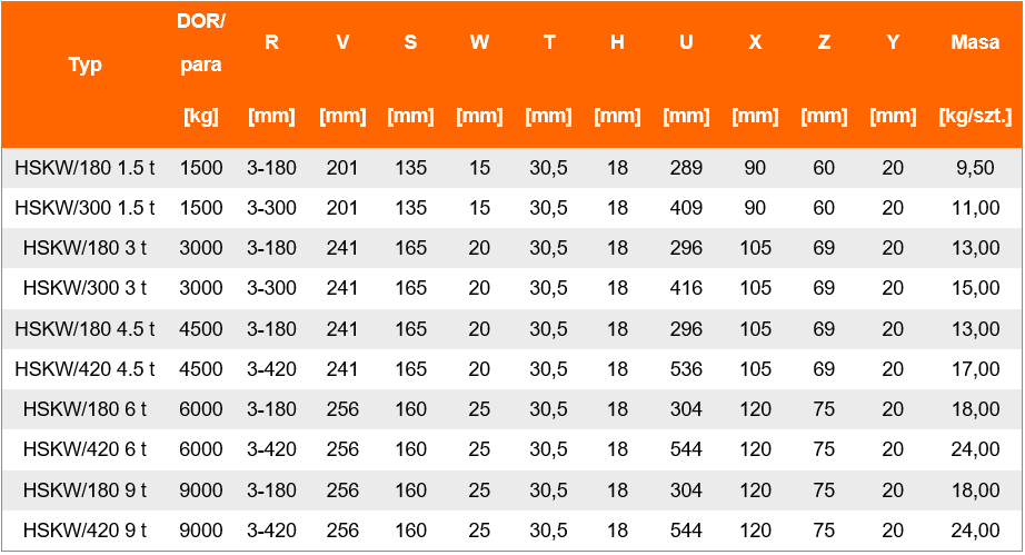 Uchwyt do podnoszenia HSKW- tabela wymiarów, udźwig uchwytu, wymiar uchwytu, waga uchwytu