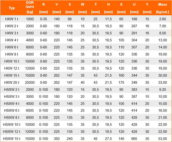 Uchwyt do podnoszenia HXW/HSXW- tabela wymiarów, udźwig uchwytu, wymiar uchwytu, waga uchwytu