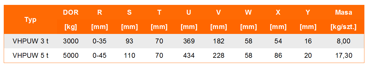 Uchwyt do podnoszenia VHPUW- tabela wymiarów, udźwig uchwytu, wymiar uchwytu, waga uchwytu