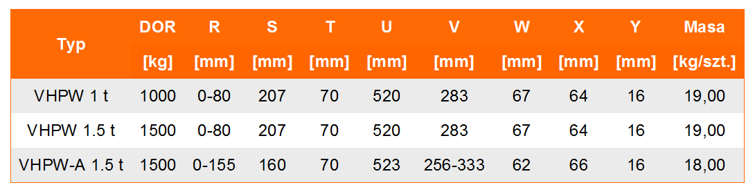 Uchwyt do podnoszenia VHPW - tabela wymiarów, udźwig uchwytu, wymiar uchwytu, waga uchwytu