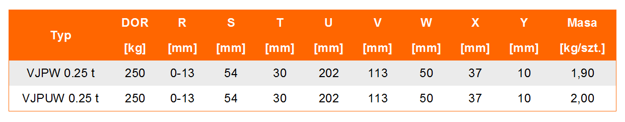 Uchwyt do podnoszenia VJPW- tabela wymiarów, udźwig uchwytu, wymiar uchwytu, waga uchwytu
