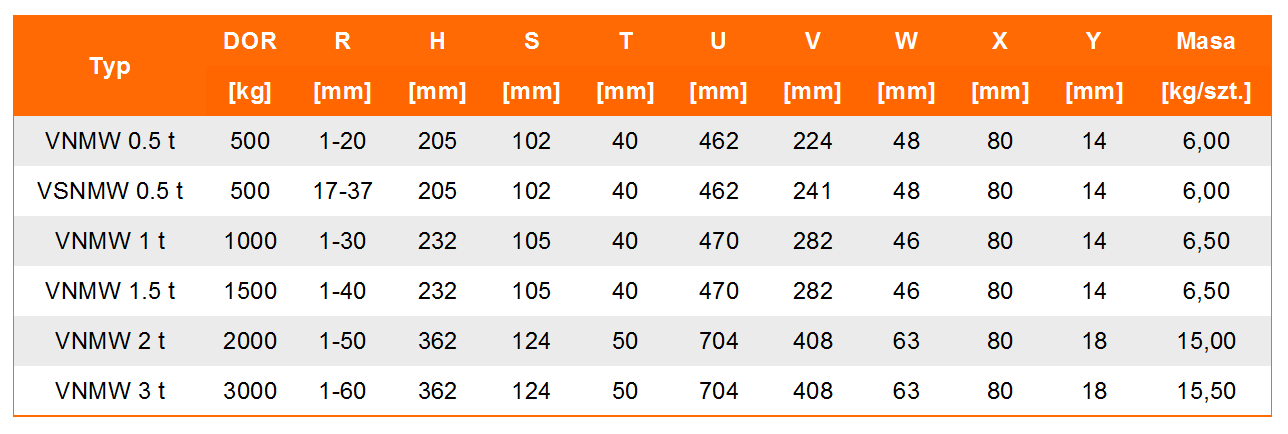 Uchwyt do podnoszenia VNMW/VSNMW- tabela wymiarów, udźwig uchwytu, wymiar uchwytu, waga uchwytu