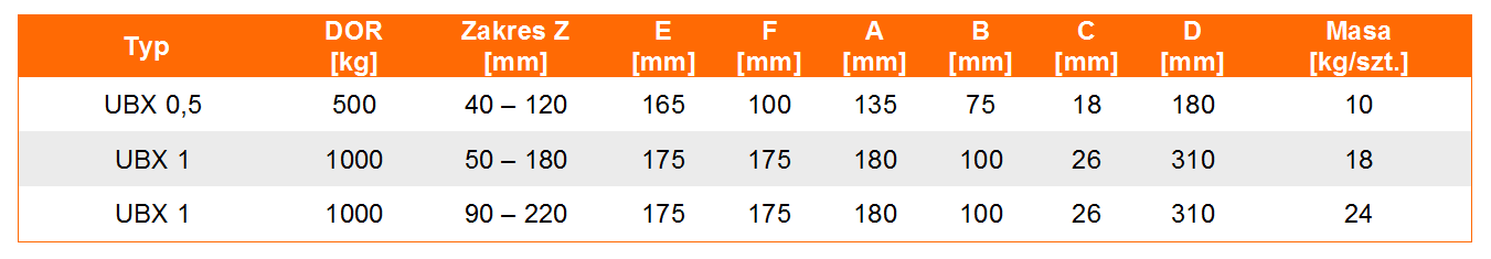 Uchwyt do podnoszenia kręgów betonowych typ UBX tabela wymiarów, udźwig uchwytu, wymiar uchwytu, waga uchwytu