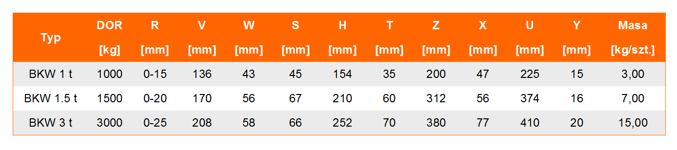 Uchwyt do podnoszenia BKW- tabela wymiarów, udźwig uchwytu, wymiar uchwytu, waga uchwytu