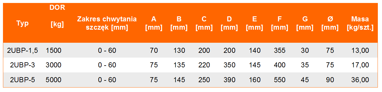 Uchwyt do przenoszenia blach w poziomie typ 2UBP- wykonanie ciężkie- tabela wymiarów, udźwig uchwytu, wymiar uchwytu, waga uchwytu