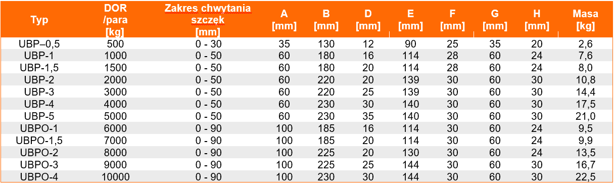 Uchwyt do przenoszenia blach w poziomie typ UBP i UBPO- wykonanie ciężkie- tabela wymiarów, udźwig uchwytu, wymiar uchwytu, waga uchwytu