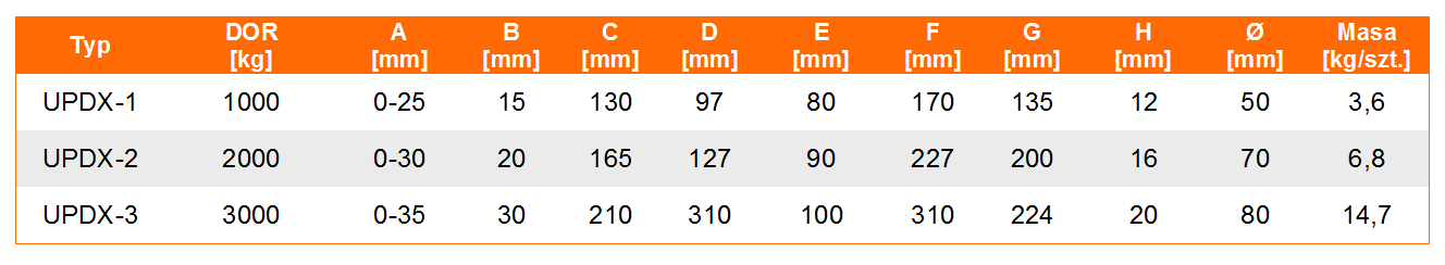 Uchwyt do przenoszenia dwuteowników z blokadą typ UPD tabela wymiarów, udźwig uchwytu, wymiar uchwytu, waga uchwytu