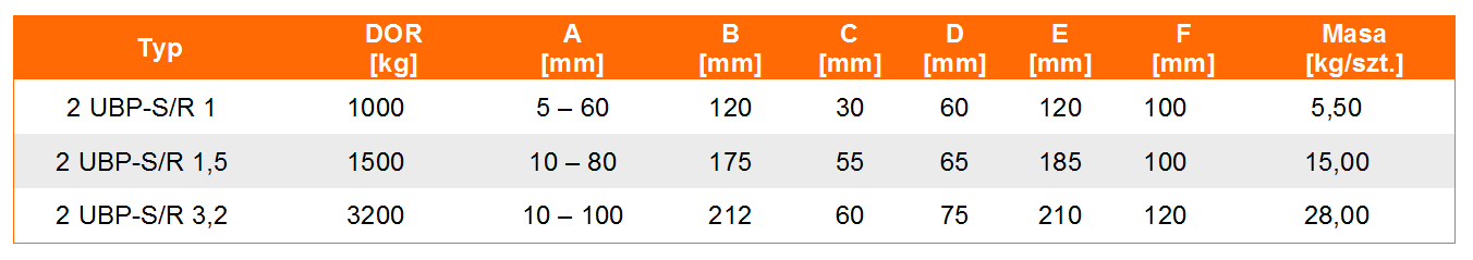 Uchwyt do przenoszenia blach w poziomie typ 2 UBP S/R- wykonanie ciężkie- tabela wymiarów, udźwig uchwytu, wymiar uchwytu, waga uchwytu