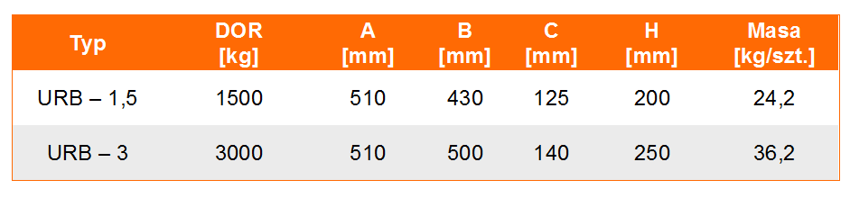 Uchwyt do rur betonowych typ URB tabela wymiarów, udźwig uchwytu, wymiar uchwytu, waga uchwytu