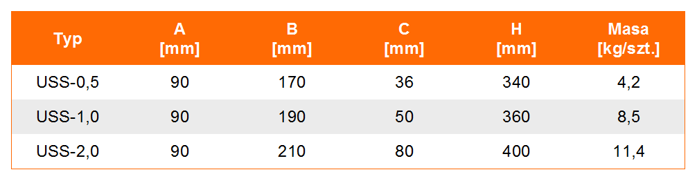 uchwyt do szyn typ USS tabela wymiarów, udźwig uchwytu, wymiar uchwytu, waga uchwytu