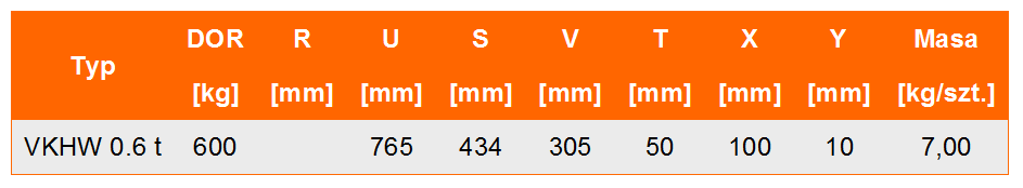Uchwyt do podnoszenia VKHW tabela wymiarów, udźwig uchwytu, wymiar uchwytu, waga uchwytu