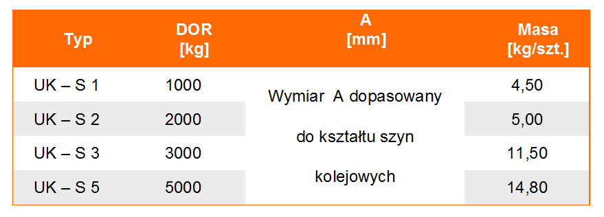 uchwyt klamrowy do szyn typ UK-S tabela wymiarów, udźwig uchwytu, wymiar uchwytu, waga uchwytu