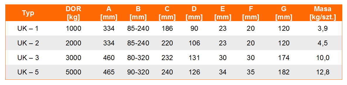 uchwyt klamrowy typ UK tabela wymiarów, udźwig uchwytu, wymiar uchwytu, waga uchwytu