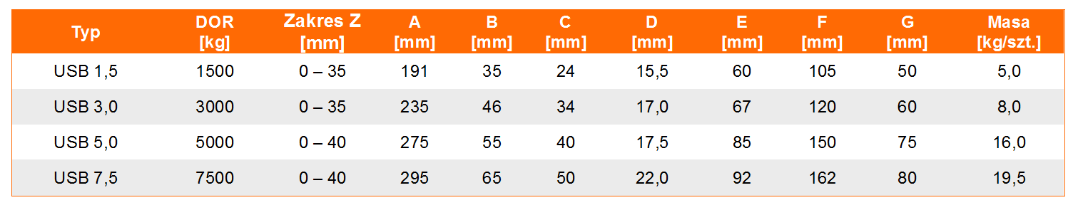 Uchwyt śrubowy typ USB- tabela wymiarów, udźwig uchwytu, wymiar uchwytu, waga uchwytu
