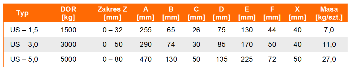 Uchwyt śrubowy typ US- tabela wymiarów, udźwig uchwytu, wymiar uchwytu, waga uchwytu