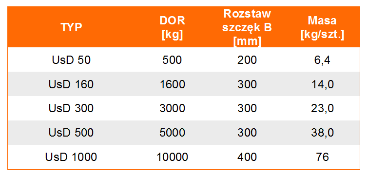 Uchwyt szczękowy typ USD tabela wymiarów, udźwig uchwytu, wymiar uchwytu, waga uchwytu