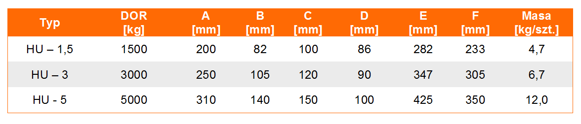 hak uniwersalny typ HU tabela wymiarów, udźwig haka, wymiar haka, waga haka