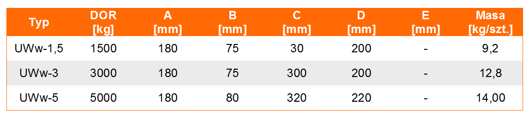 uchwyt widłowy typ UWw-tabela wymiarów, udźwig uchwytu, wymiar uchwytu, waga uchwytu