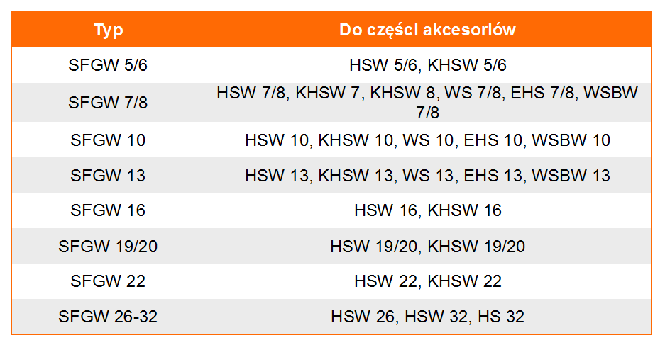 Zabezpieczenie do haka SFGWk- tabela wymiarów, 