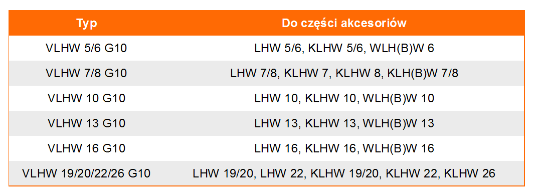 Zabezpieczenie do haka VLHW- tabela wymiarów, 