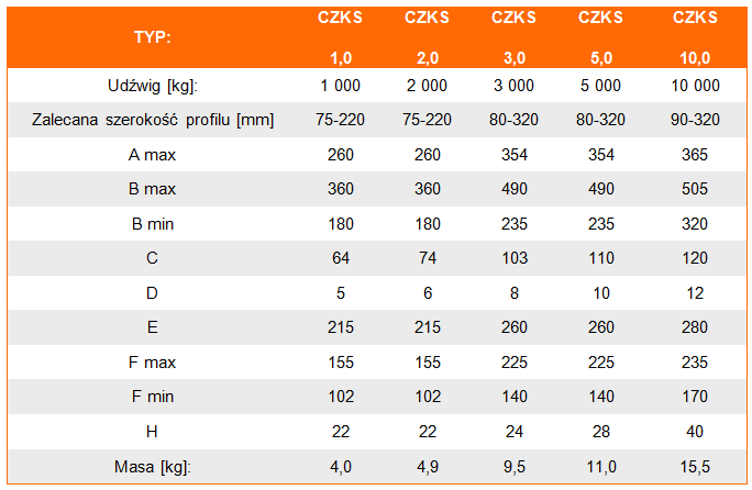 zawiesie klamrowe typ CZKS tabela wymiarów, udźwig uchwytu, wymiar uchwytu, waga uchwytu
