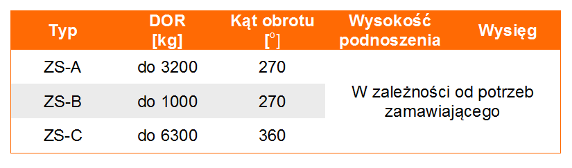 Żurawie słupowe typ ZS-tabela wymiarów, udźwig żurawi, wymiar żurawi, waga żurawi