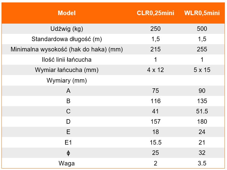 Wciągnik łańcuchowy CRL- tabela wymiarów, udźwig wciągnika, wymiary wciągnika, waga uchwytu