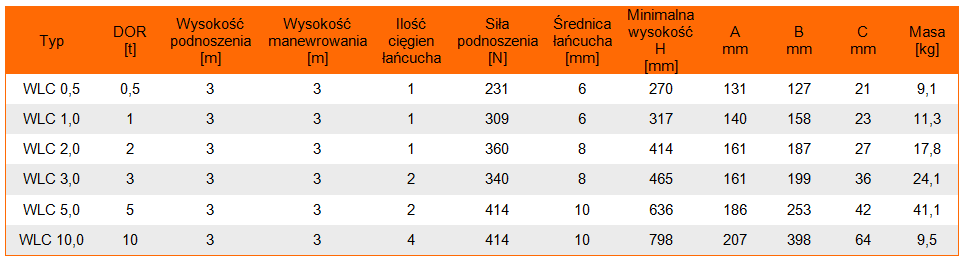 wciągarka łańcuchowa WLC- tabela wymiarów, udźwig wciągnika, wymiary wciągnika, waga uchwytu