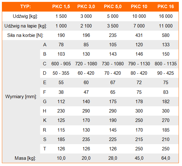 Podnośnik kolejowy PKC- tabela wymiarów, udźwig podnośnika, wymiary podnośnika, waga podnośnika