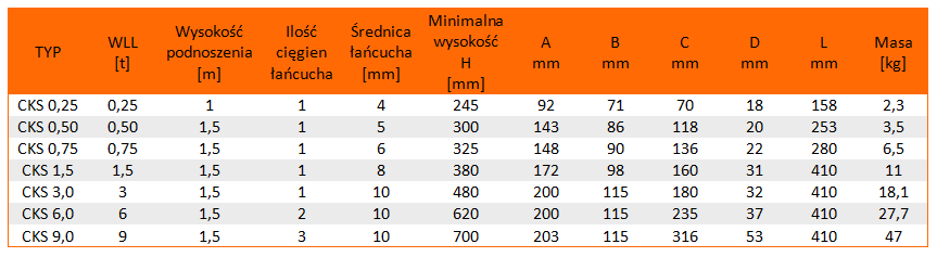 Wciągnik łańcuchowy CKS- tabela wymiarów, udźwig wciągnika, wymiary wciągnika, waga uchwytu