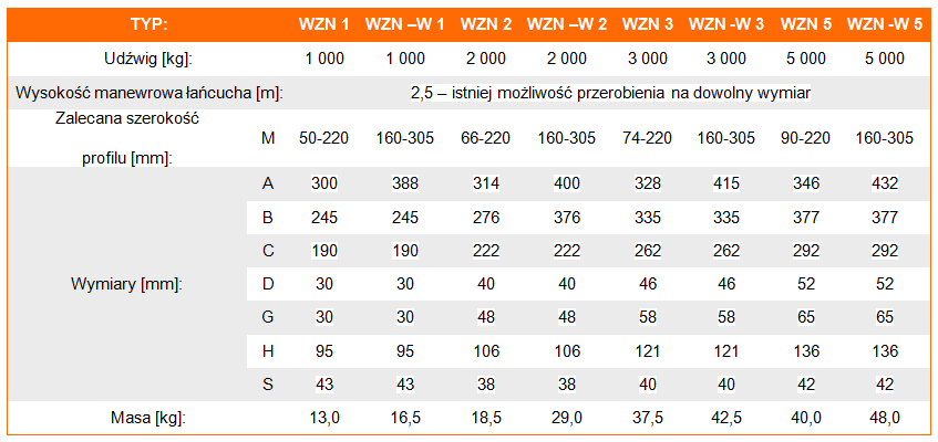 Wózek jezdny z napędem WZN- tabela wymiarów, udźwig wózka, wymiary wózka, waga wózka