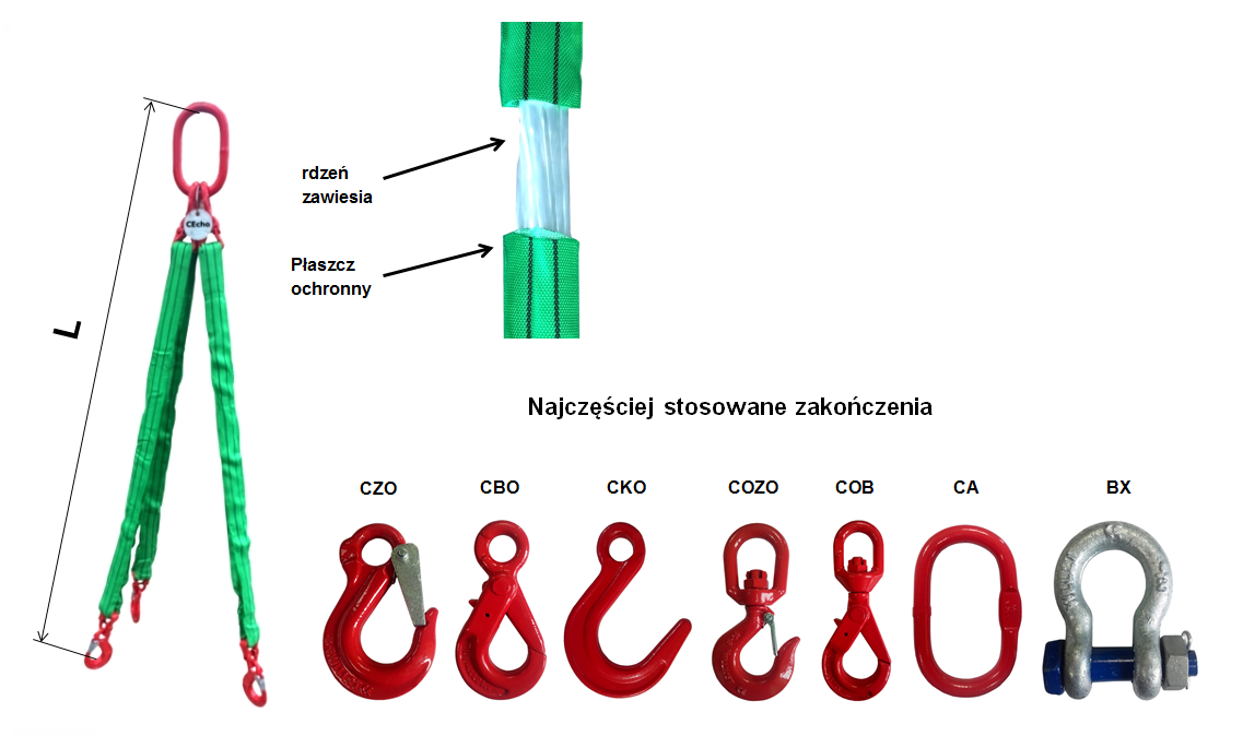 Zawiesie wężowe 3-cięgnowe - długość zawiesia, budowa zawiesia wężowego, rdzeń zawiesia wężowego, zakończenia zawiesi wężowych