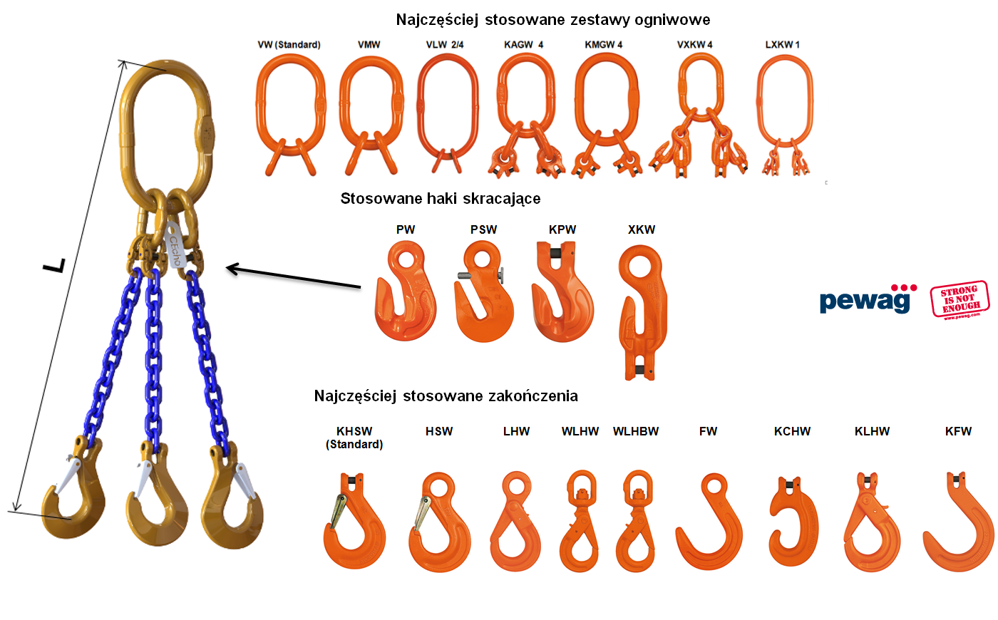 Zawiesie łańcuchowe 3-cięgnowe - zakończenia, ogniwa, haki, haki skracające