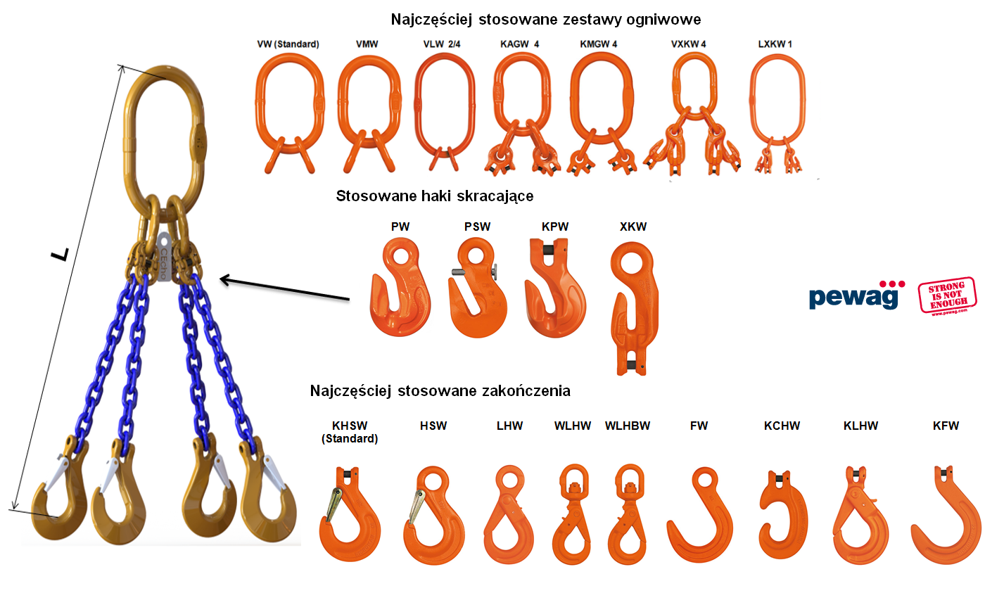 Zawiesie łańcuchowe 4-cięgnowe - zakończenia, ogniwa, haki, haki skracające