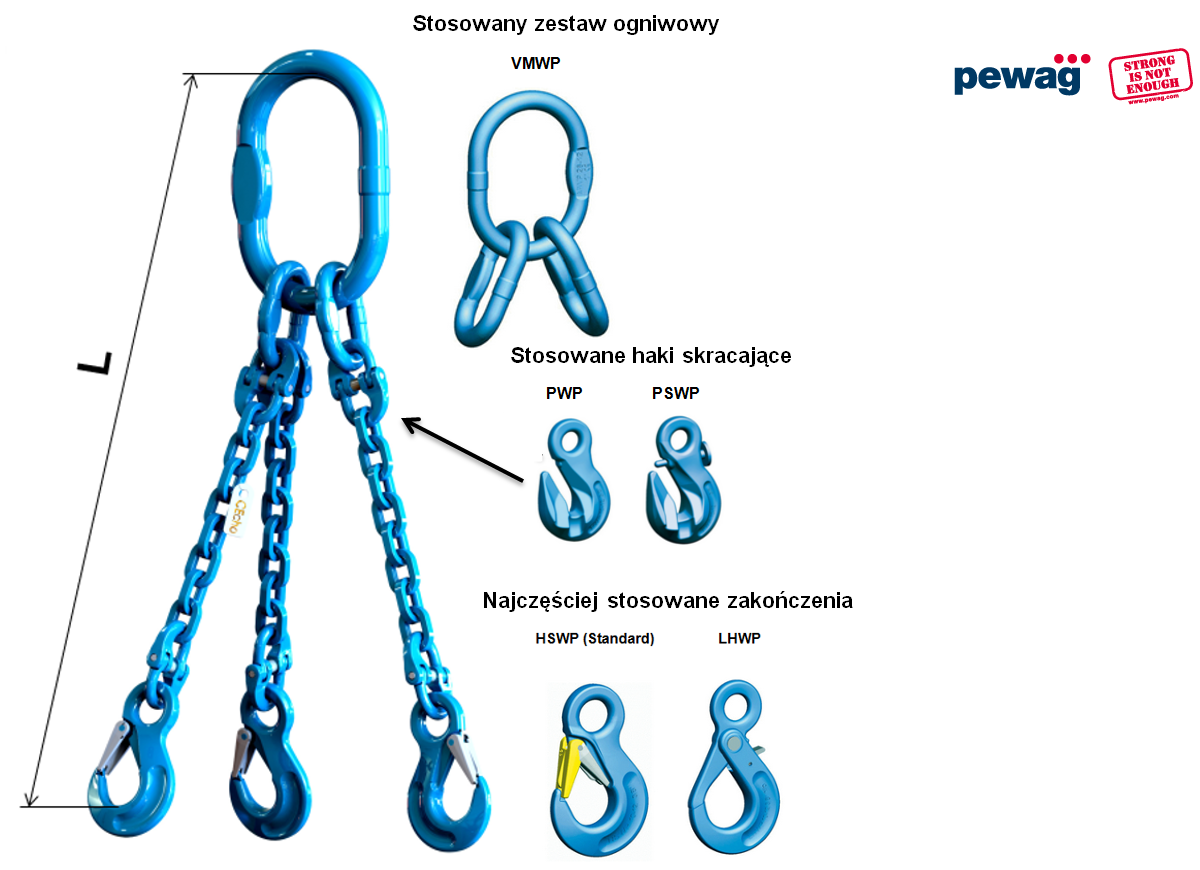 Zawiesie łańcuchowe 3-cięgnowe - zakończenia, ogniwa, haki, haki skracające kl.12