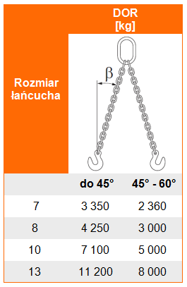 Udźwig zawiesia łańcuchowego 2-cięgnowego kl. 12 - tabela