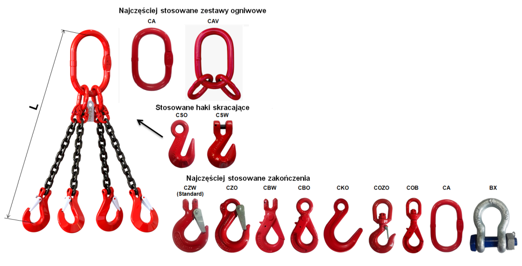 Zawiesie łańcuchowe 4-cięgnowe - zakończenia, ogniwa, haki, haki skracające kl.8