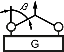 Schemat: 2 cięgna · β 0–45°